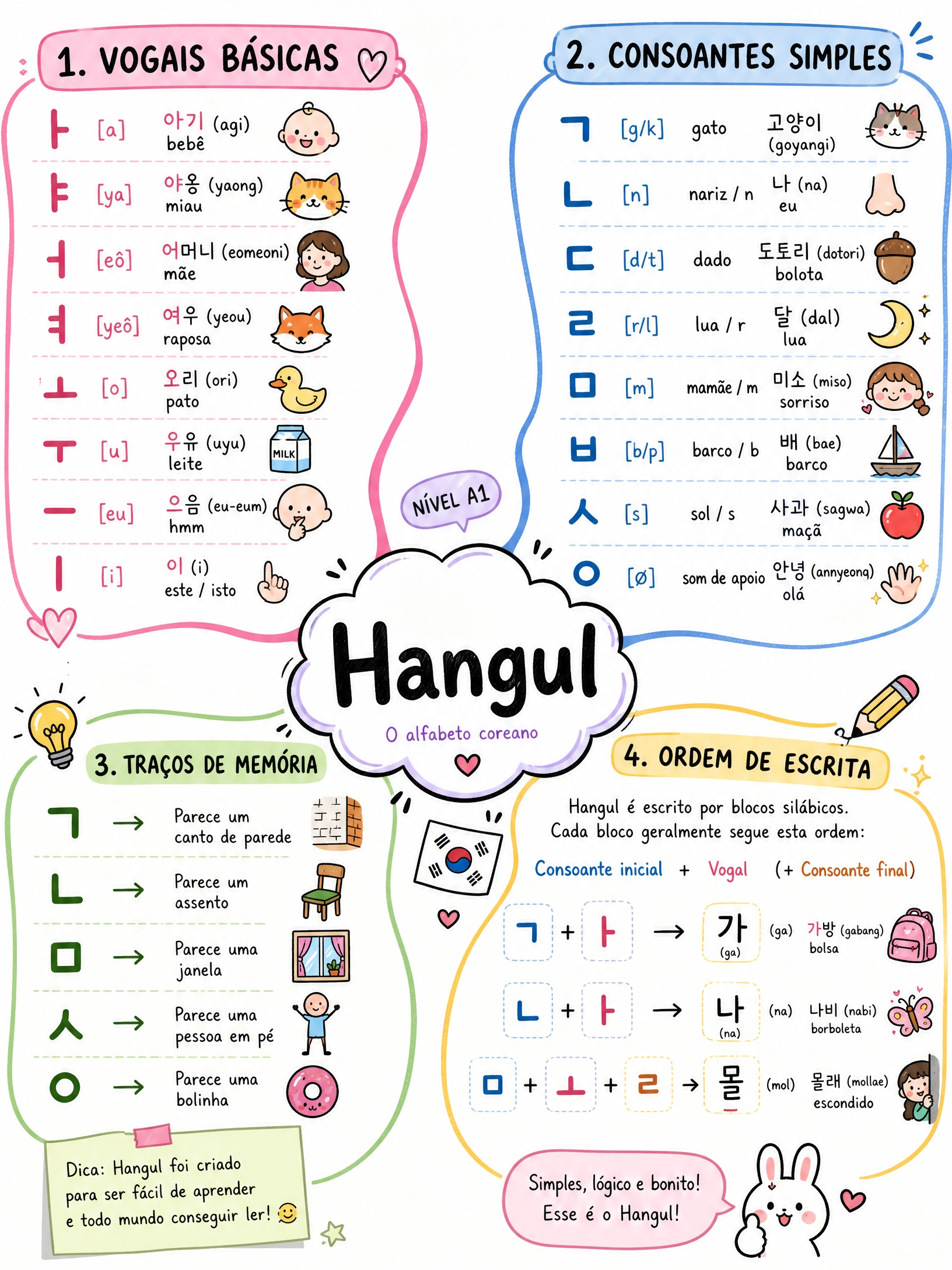Hangul