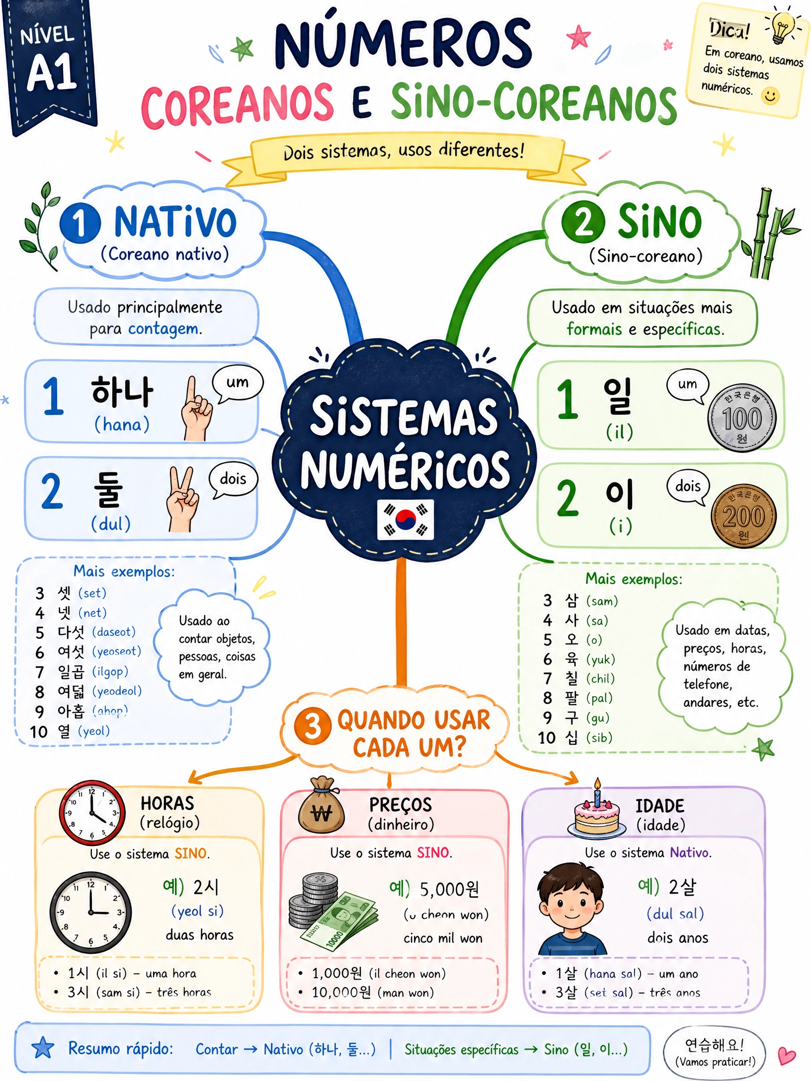 Números