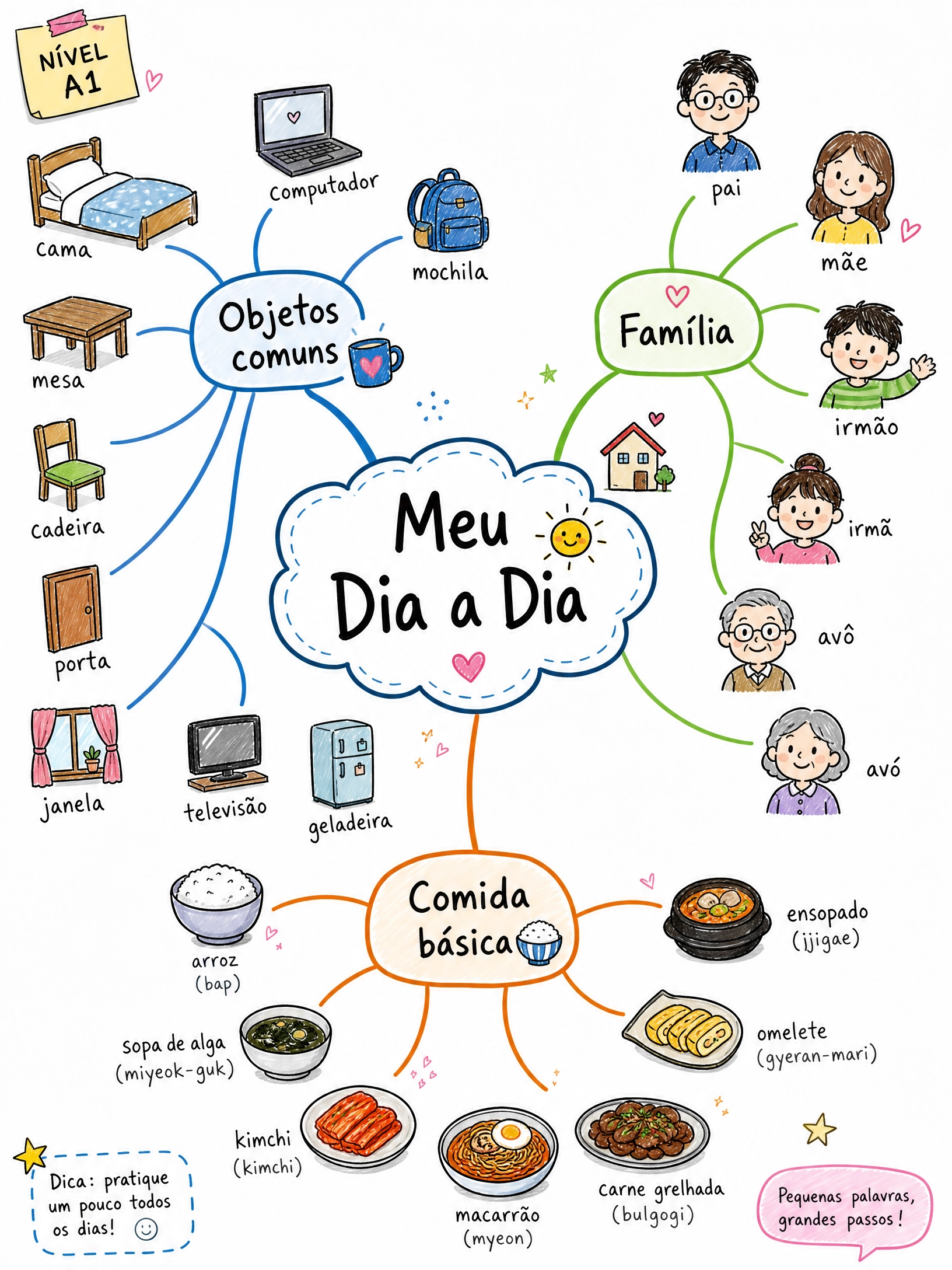Vocabulário da Rotina