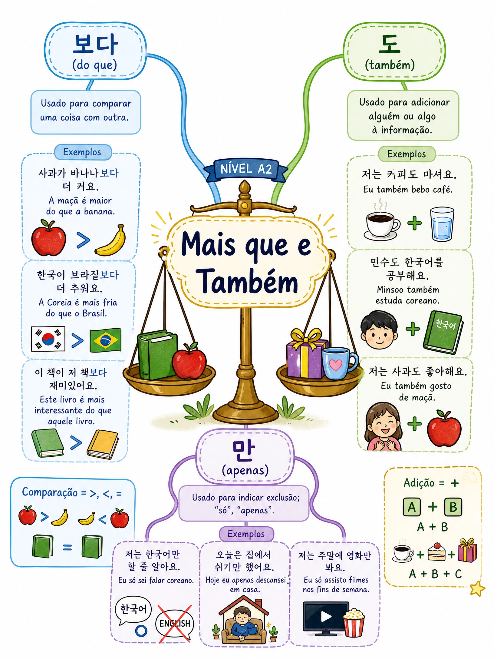 Comparação
