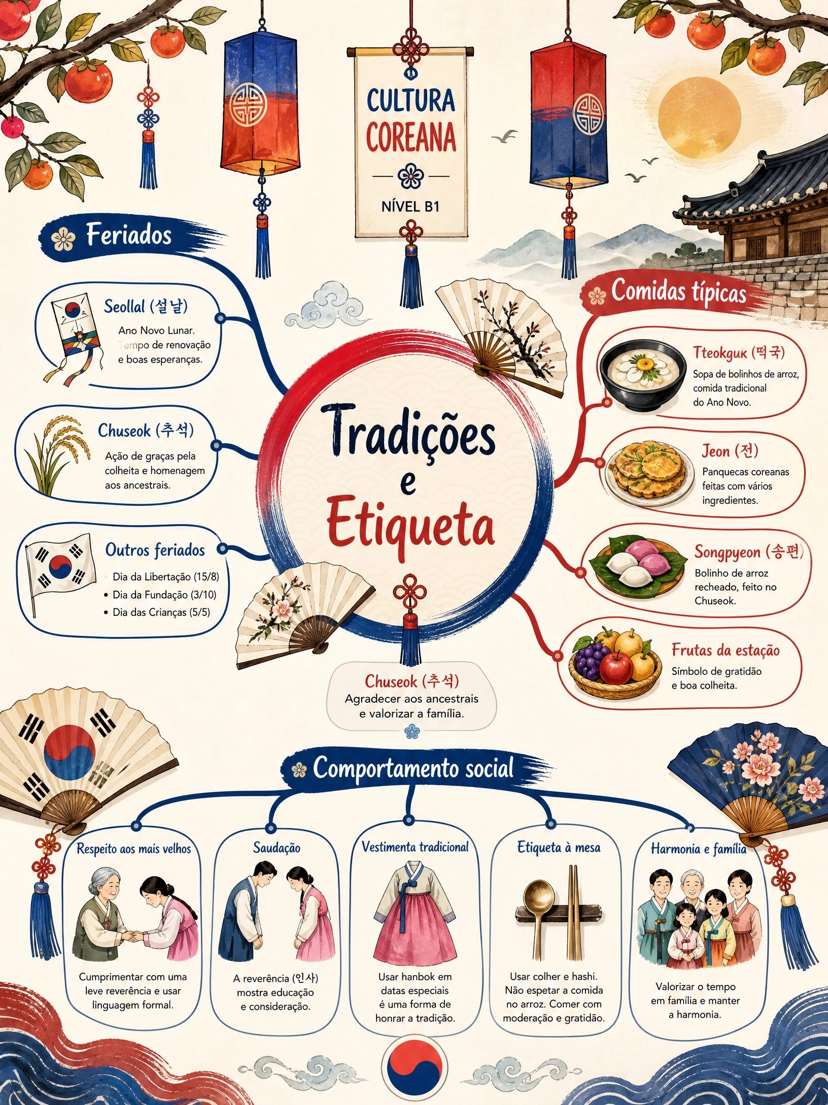 Cultura Coreana