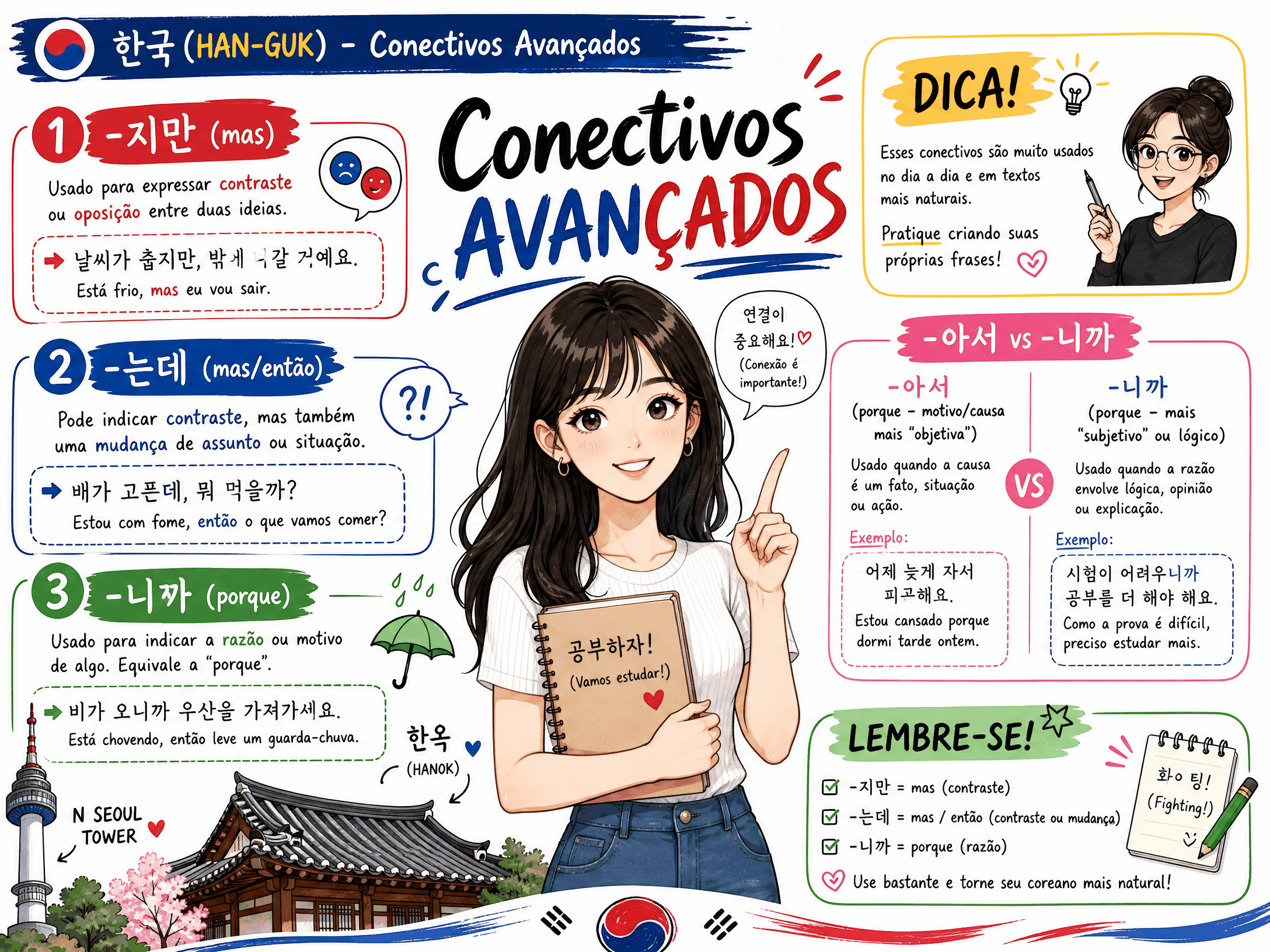 Conectivos Avançados