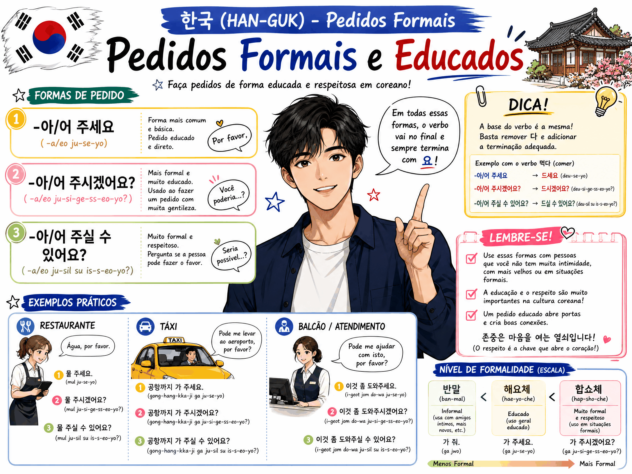 Pedidos Formais