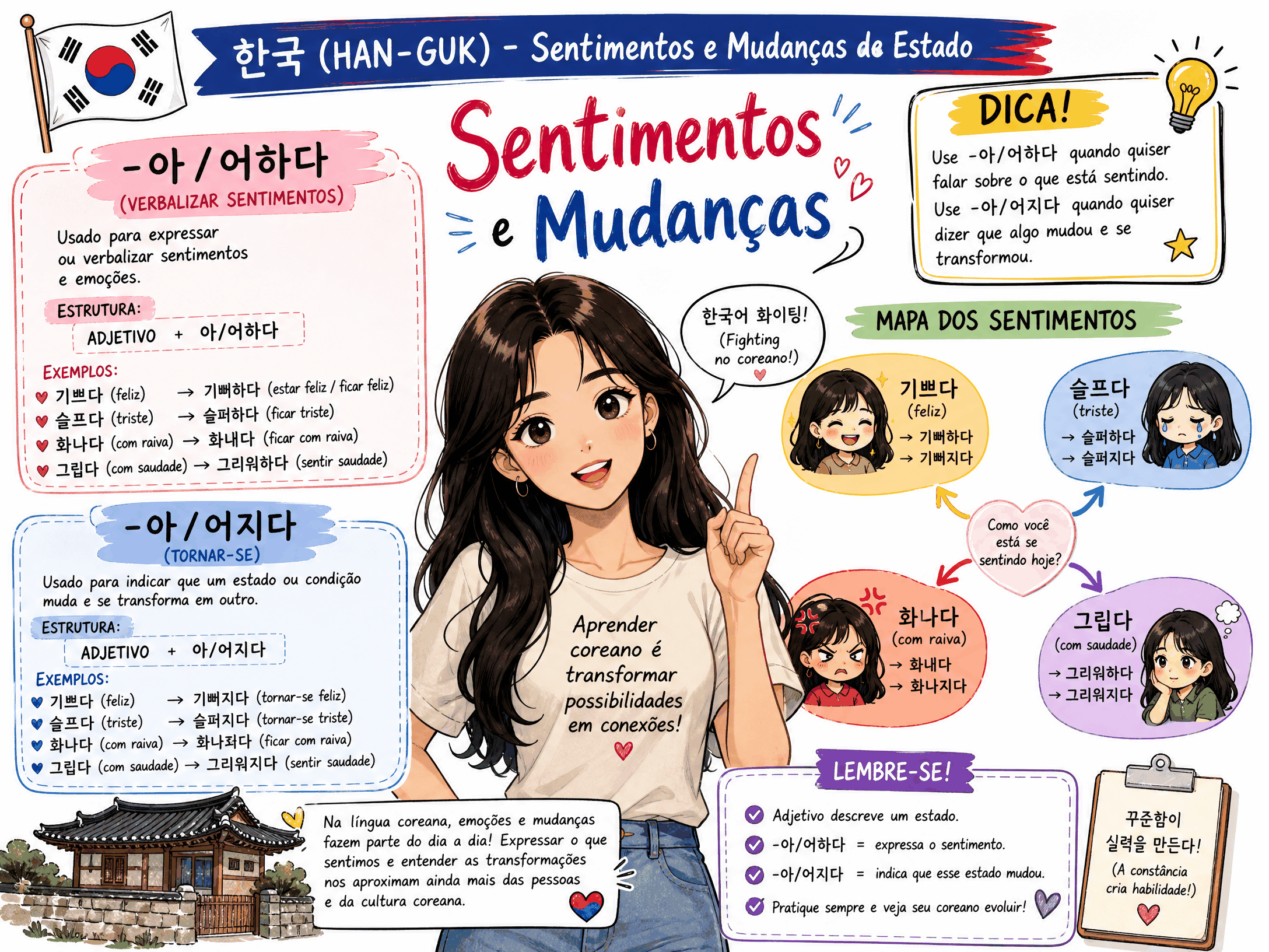 Sentimentos e Estados