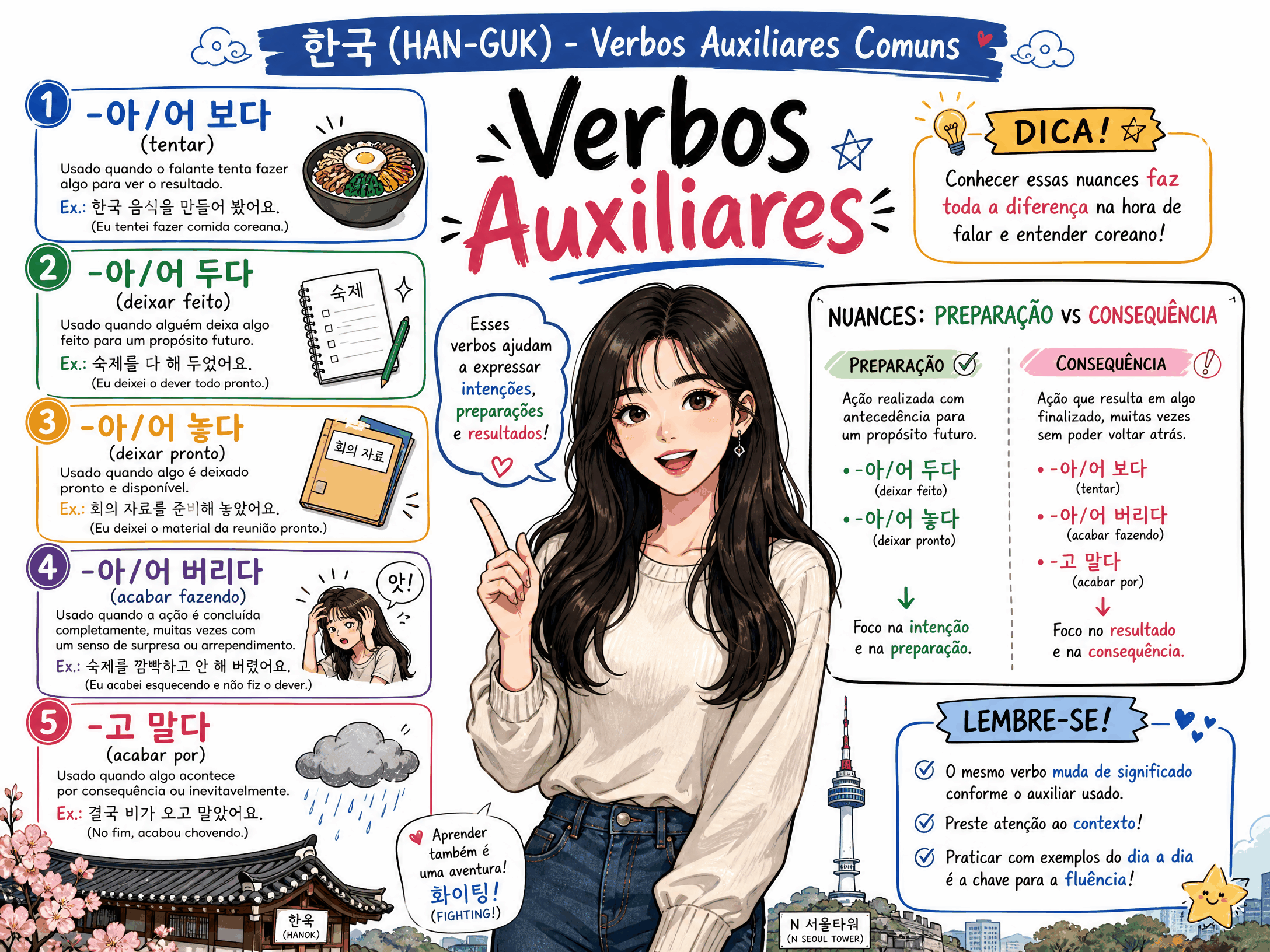 Verbos Auxiliares