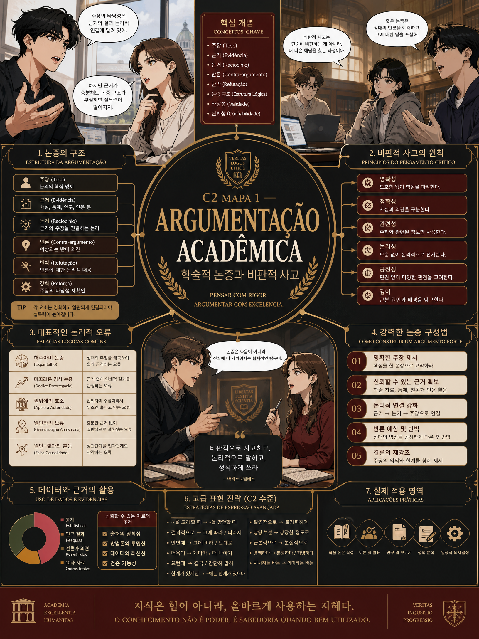 Argumentação