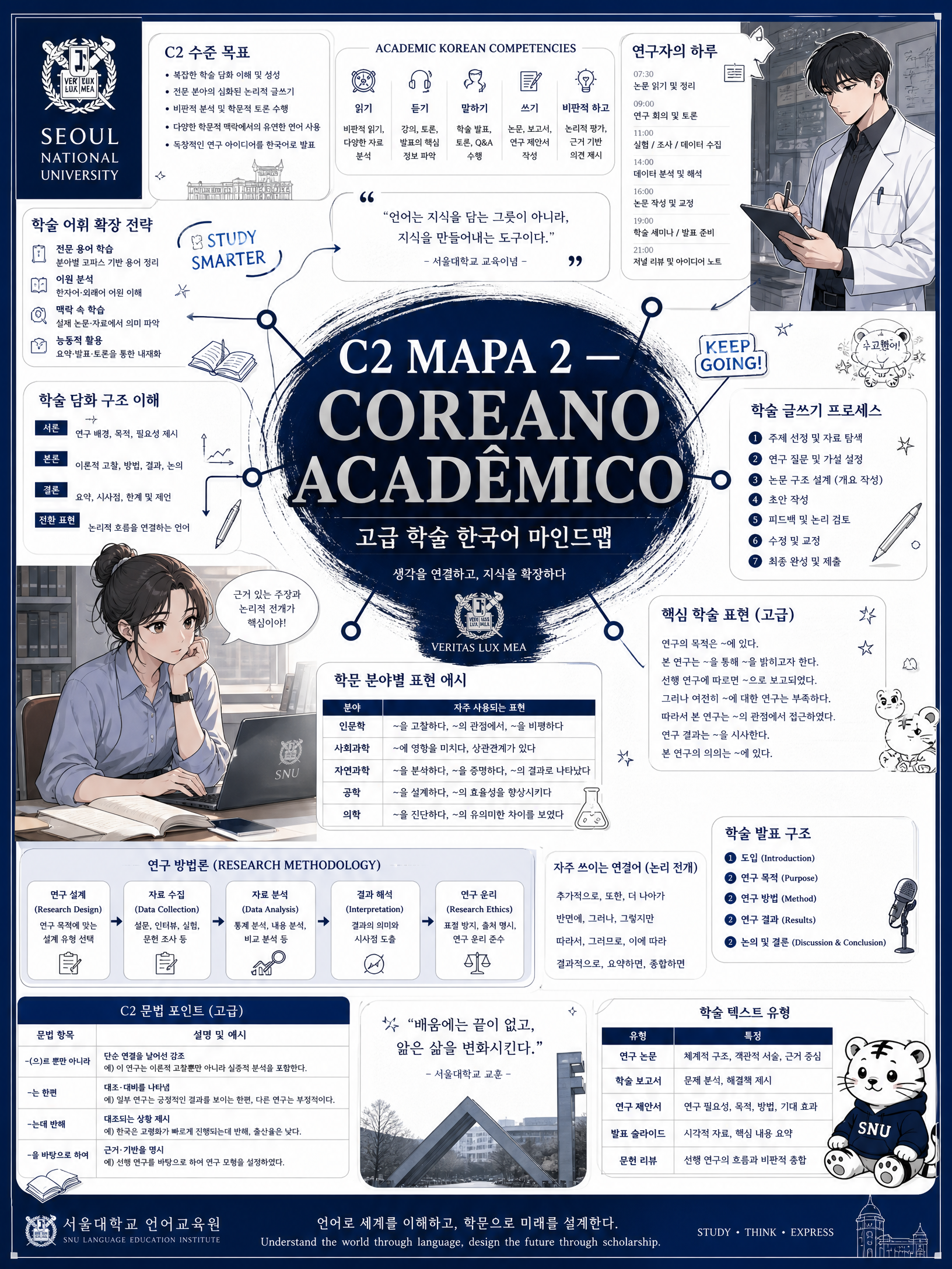 Linguagem Acadêmica