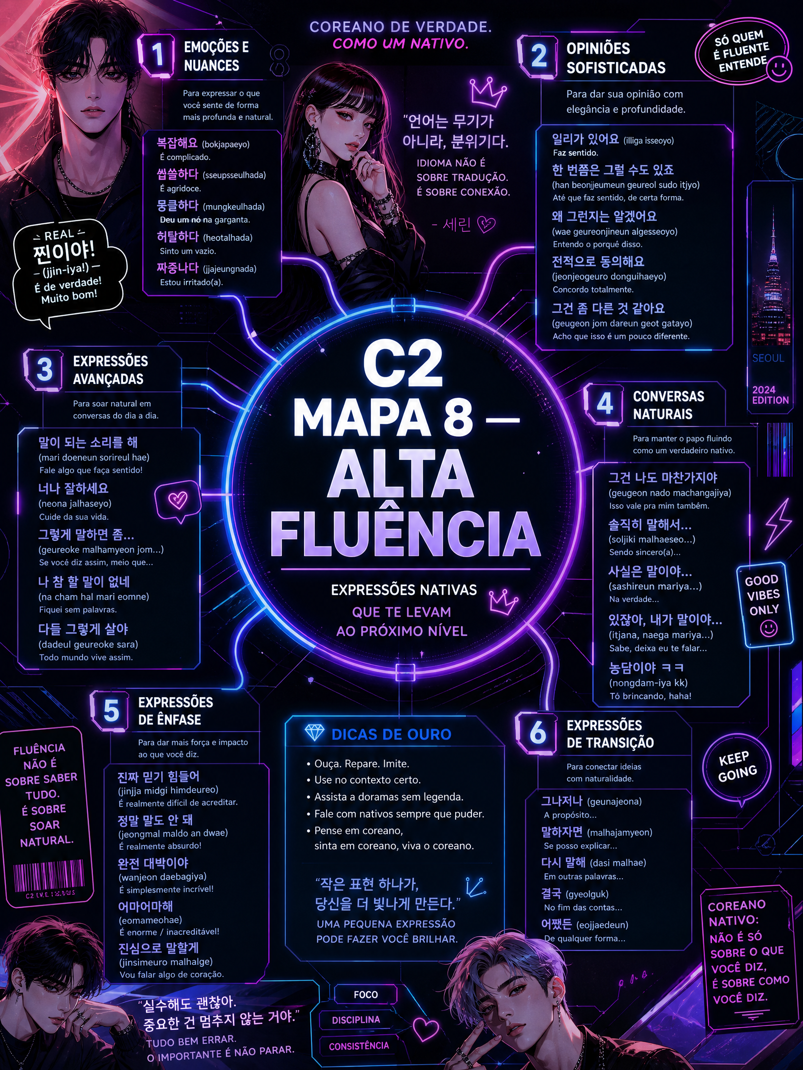 Fluência Total