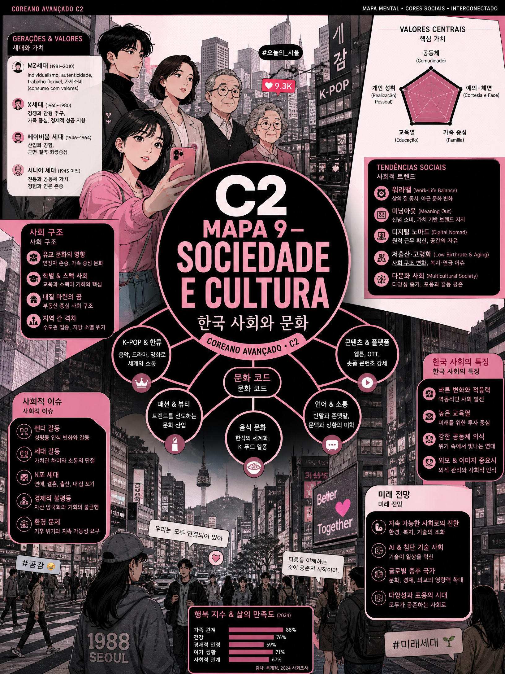 Sociedade