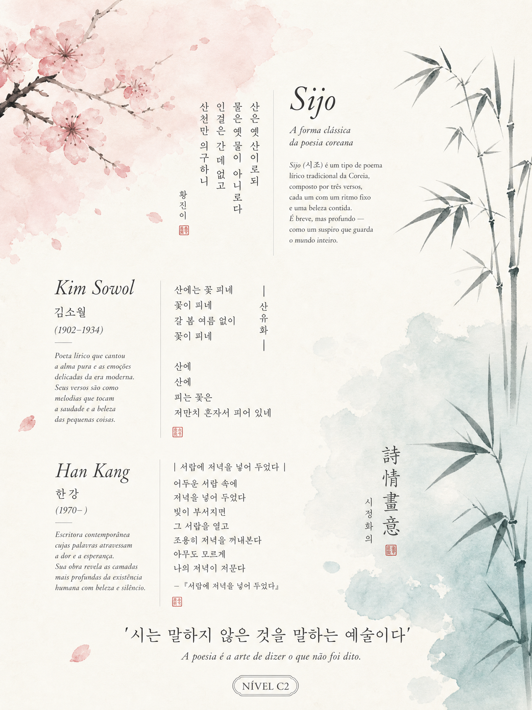 Poesia Coreana