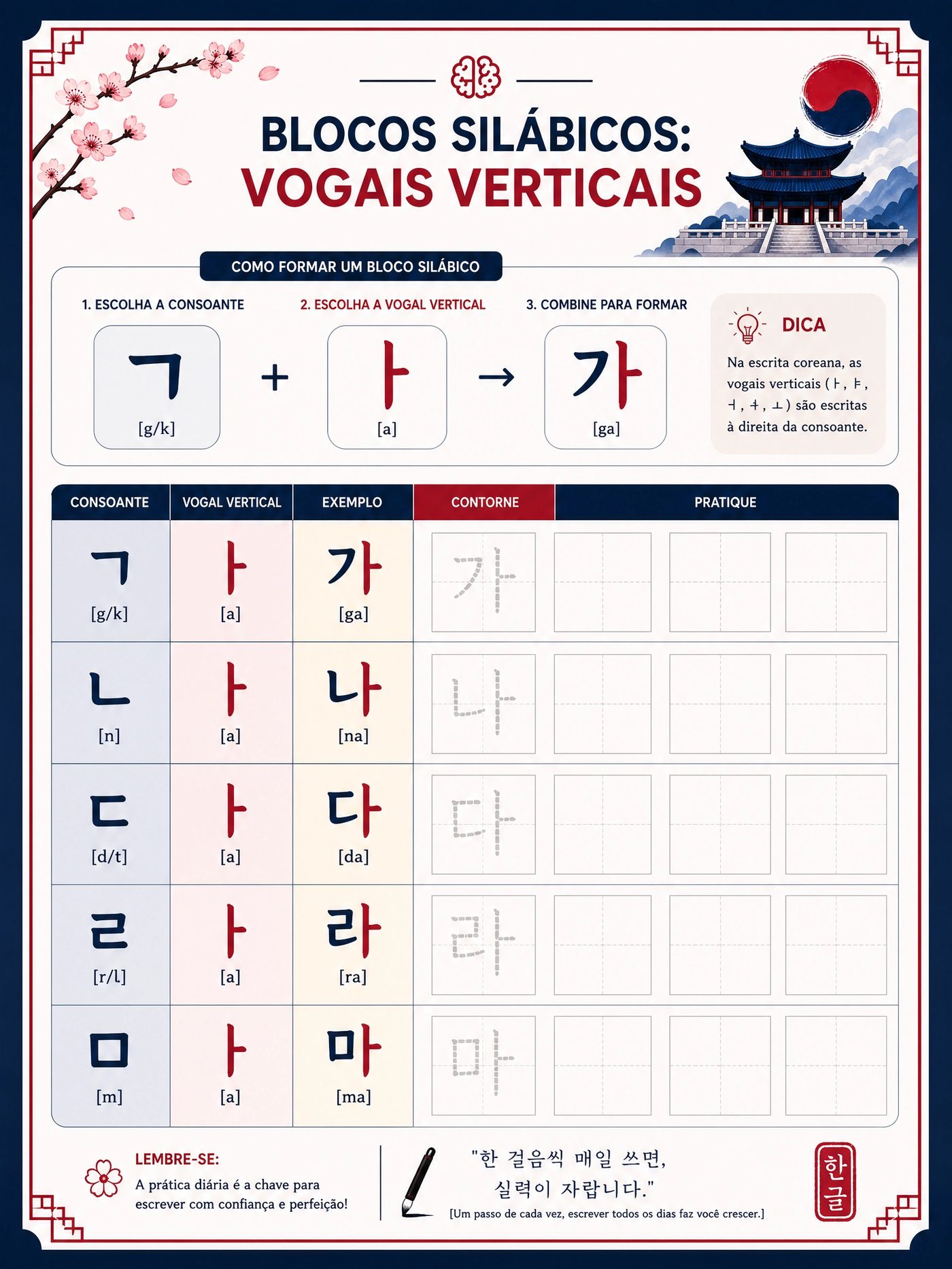 Blocos Verticais